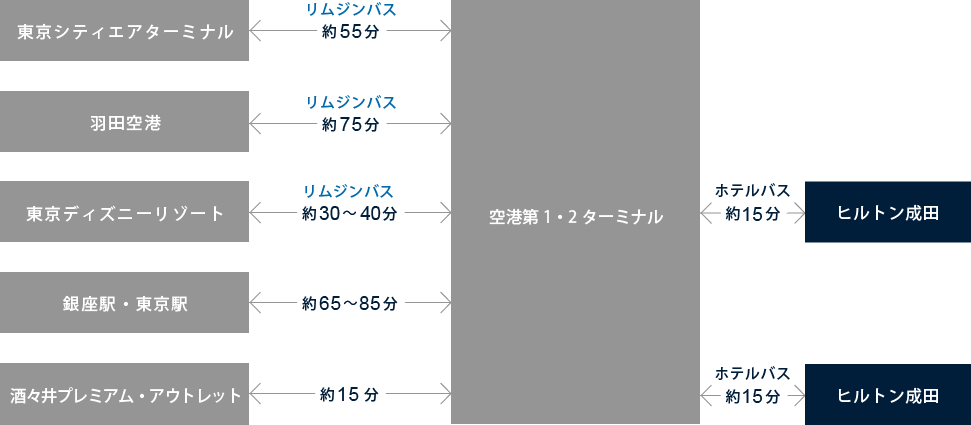 有料バスでお越しの場合